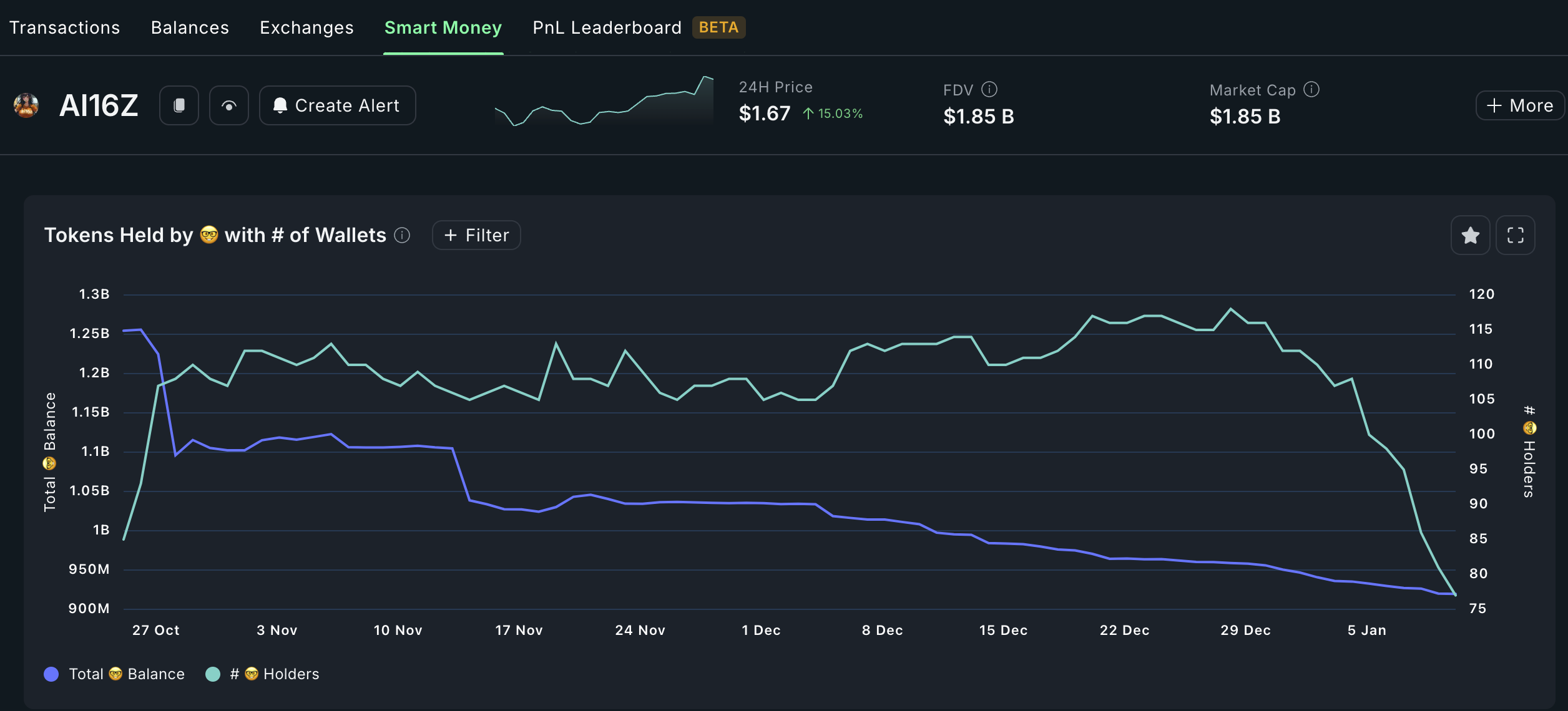 ai16z smart money investors